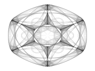 Symmetric Icon Attractor