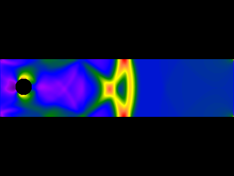 Lattice Boltzmann Method